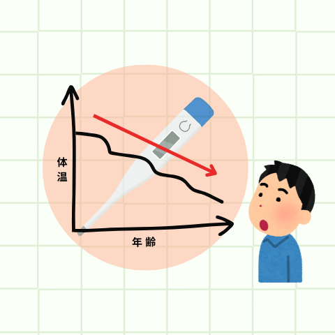 和漢発酵ぬちぐすい3